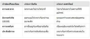 ทางเข้า ufabet มือถือ