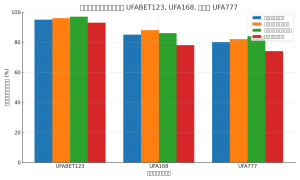 UFABET ฝาก-ถอนเร็ว